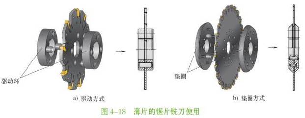 車刀,銑刀,孔加工,鉆頭-四大套件選用全圖解!