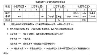 金屬切削與螺紋加工手冊 從入門到精通的實用指南